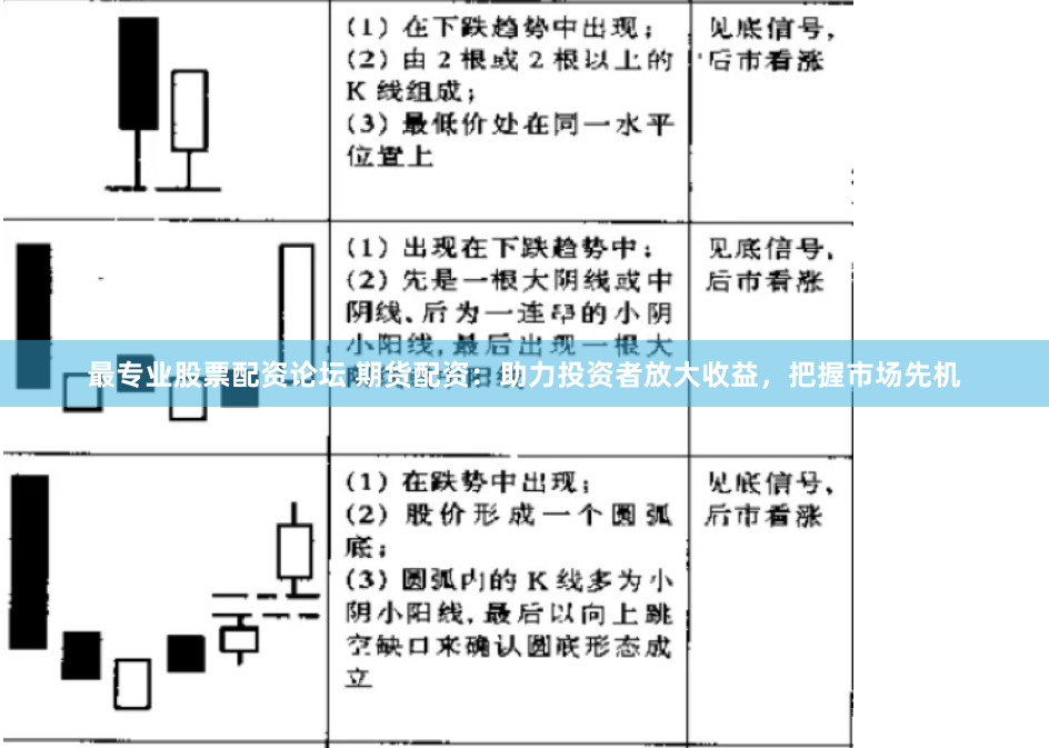 最专业股票配资论坛 期货配资：助力投资者放大收益，把握市场先机