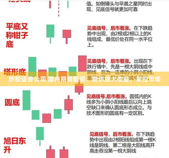 炒股证券公司 国内期货配资：助你放大收益，掌控市场