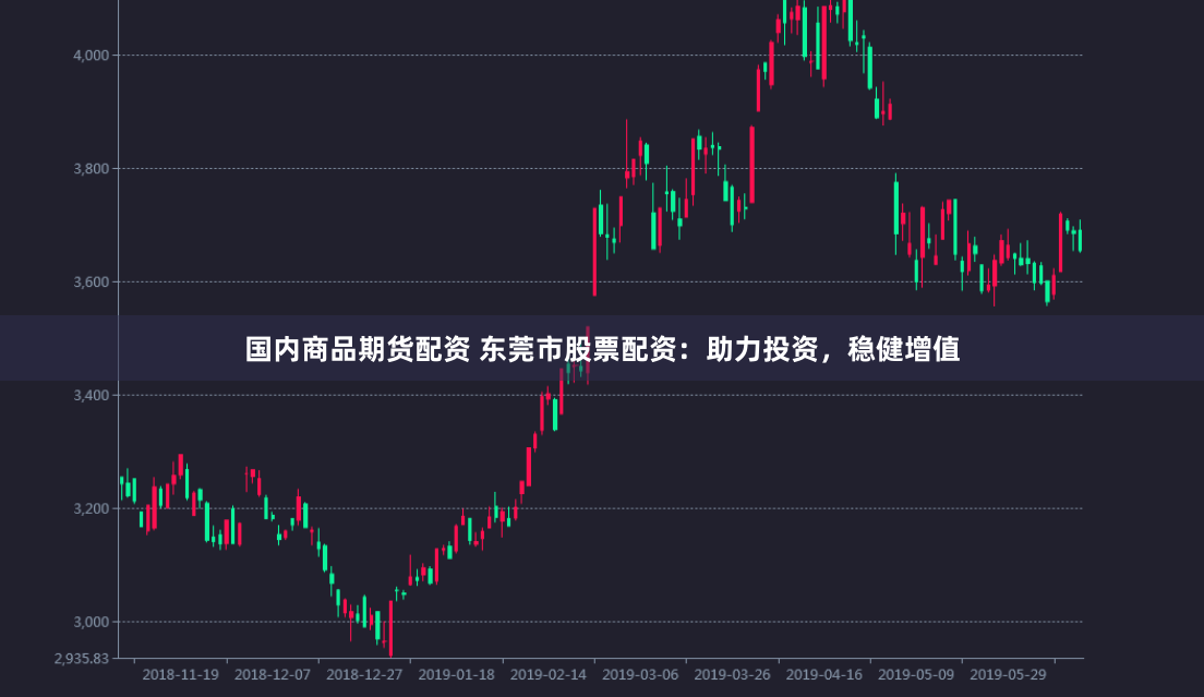 国内商品期货配资 东莞市股票配资：助力投资，稳健增值