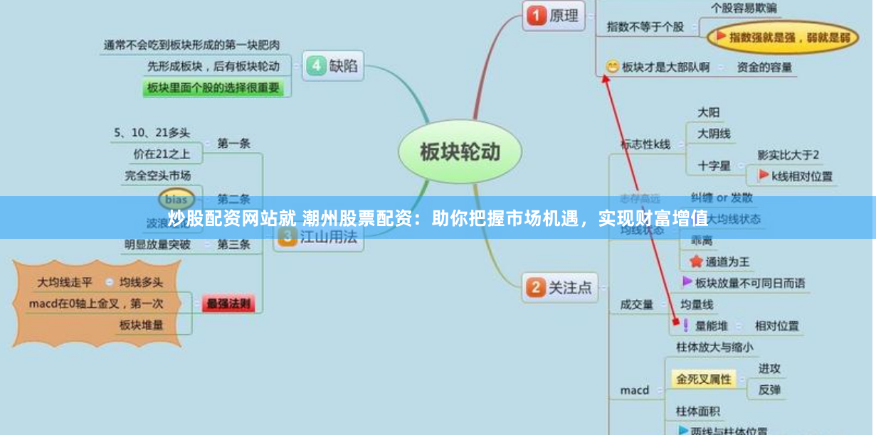 炒股配资网站就 潮州股票配资：助你把握市场机遇，实现财富增值