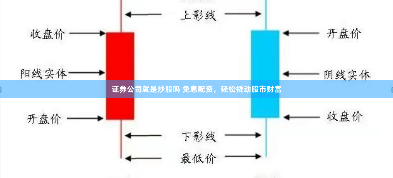 证券公司就是炒股吗 免息配资，轻松撬动股市财富