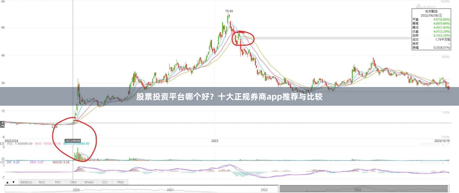股票投资平台哪个好？十大正规券商app推荐与比较