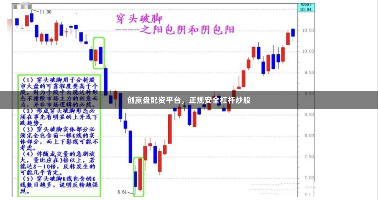 创赢盘配资平台，正规安全杠杆炒股