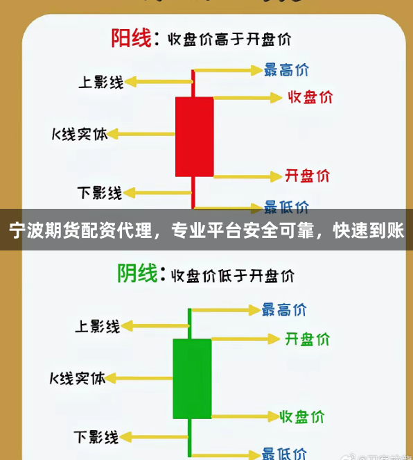 宁波期货配资代理，专业平台安全可靠，快速到账
