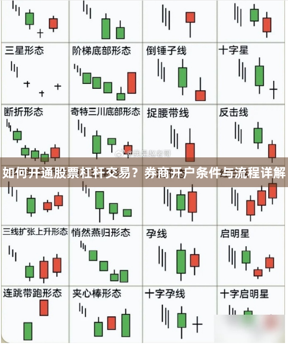 如何开通股票杠杆交易？券商开户条件与流程详解
