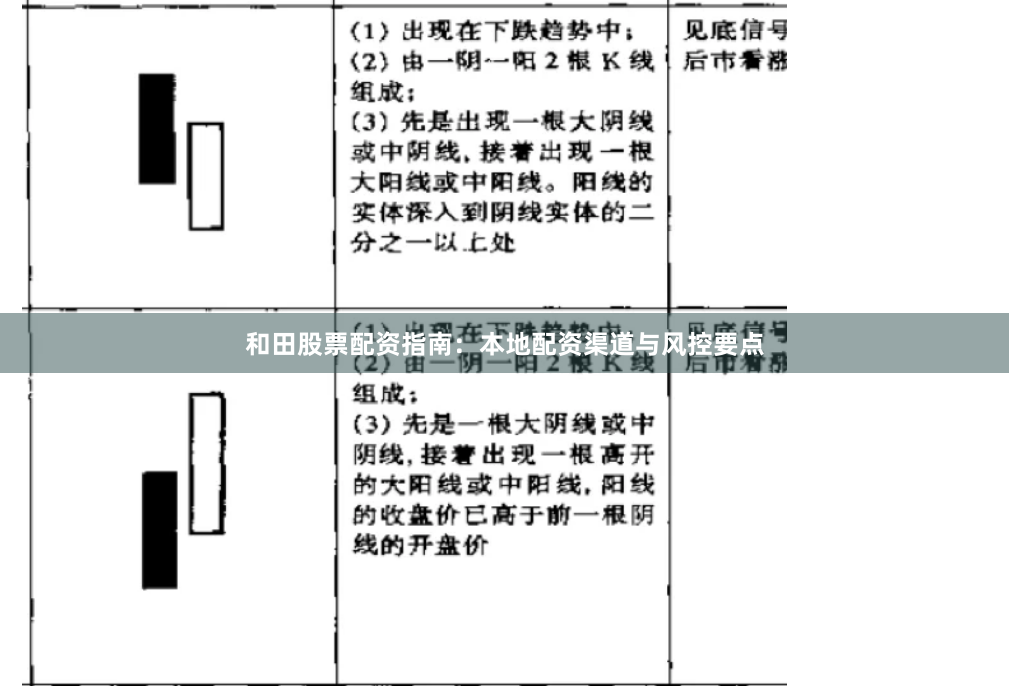 和田股票配资指南：本地配资渠道与风控要点