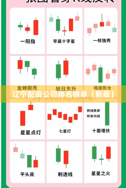 辽宁配资公司排名榜单（新版）